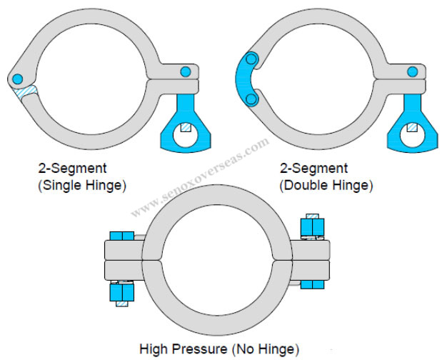 Tri Clamp fitting Dimension