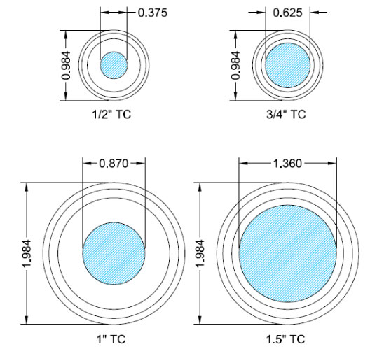 Tri Clamp fitting Sizes