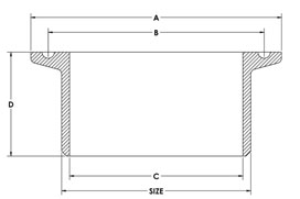 Tri Clover Sanitary Fittings