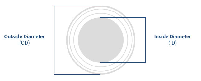 Triclover Clamps Fitting Sizes
